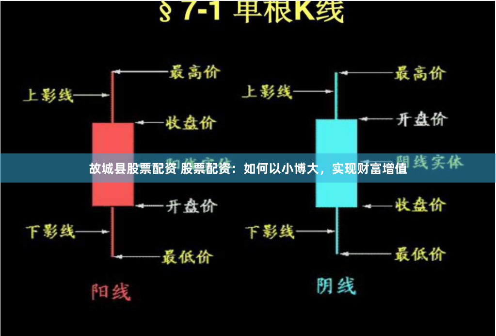 故城县股票配资 股票配资：如何以小博大，实现财富增值