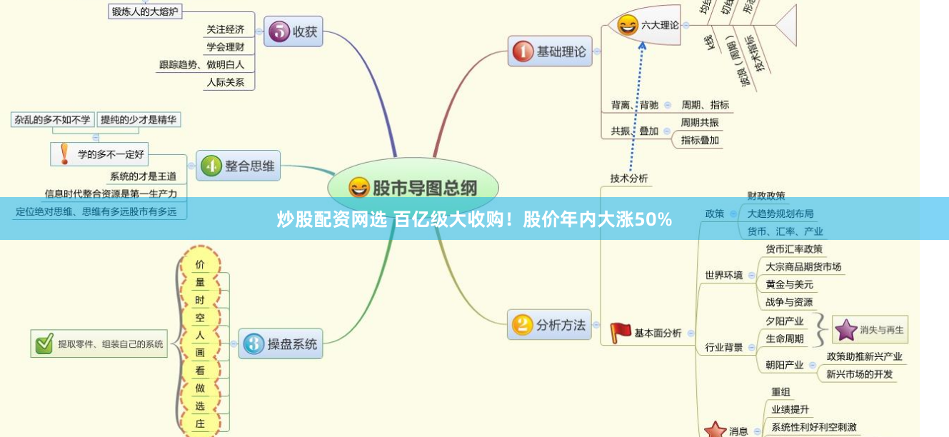 炒股配资网选 百亿级大收购！股价年内大涨50%