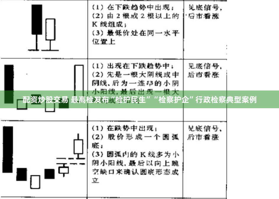 配资炒股交易 最高检发布“检护民生”“检察护企”行政检察典型案例