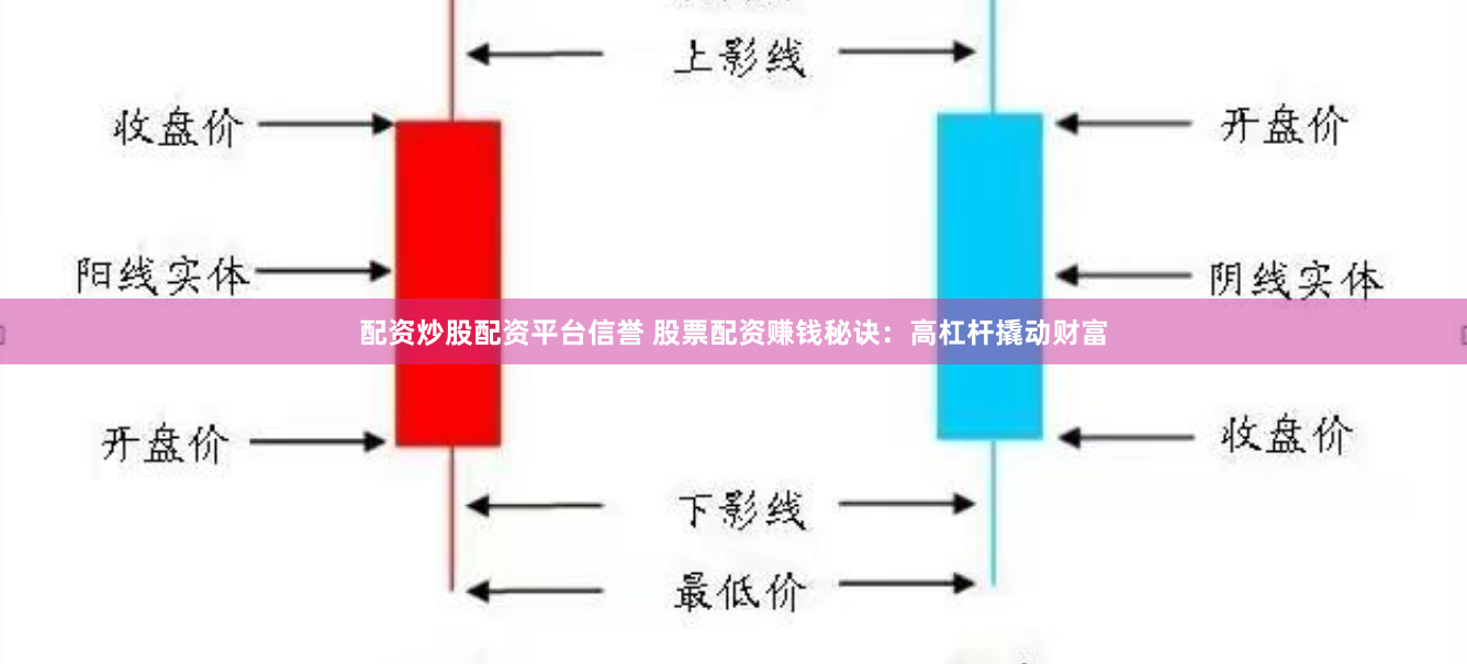 配资炒股配资平台信誉 股票配资赚钱秘诀：高杠杆撬动财富