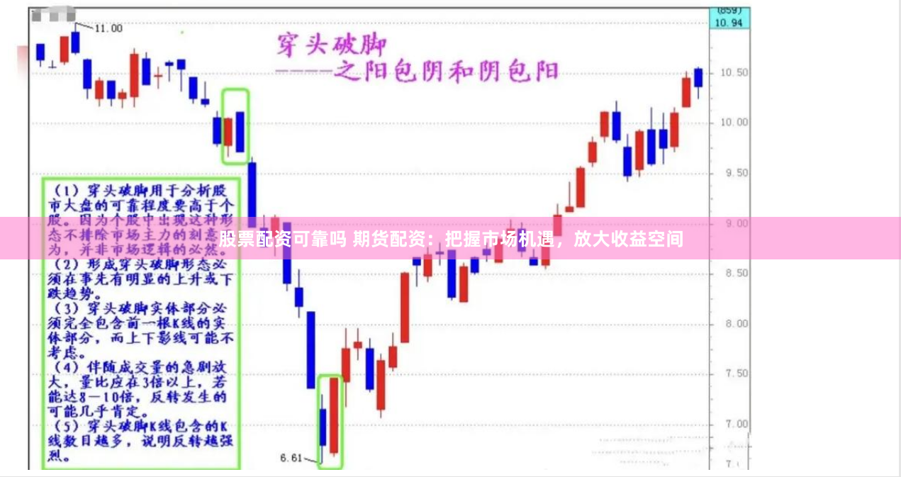 股票配资可靠吗 期货配资：把握市场机遇，放大收益空间