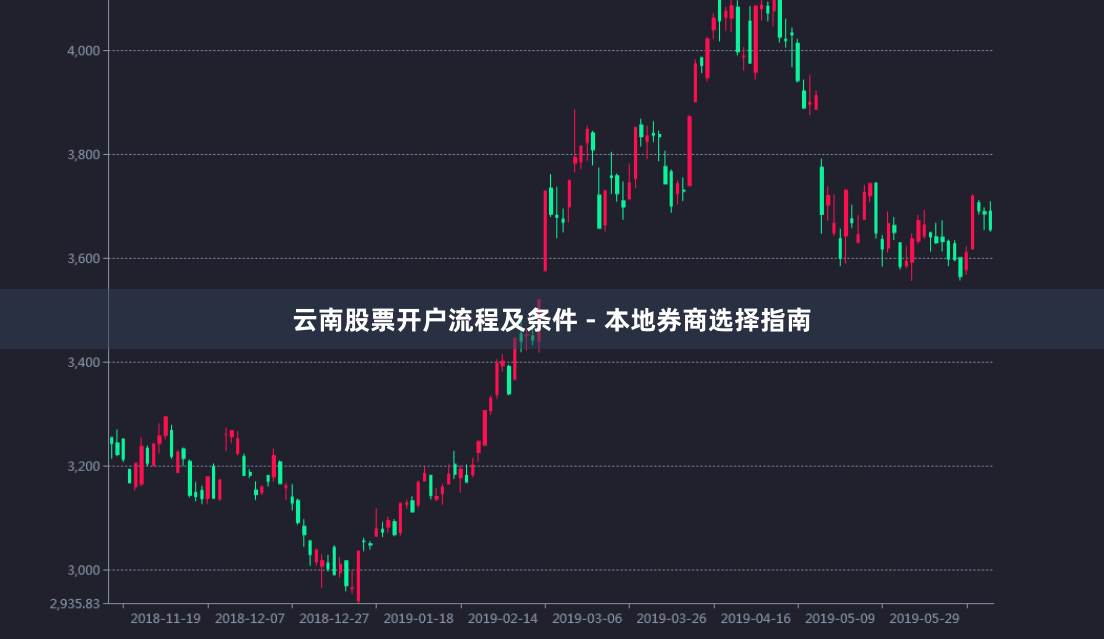 云南股票开户流程及条件 - 本地券商选择指南