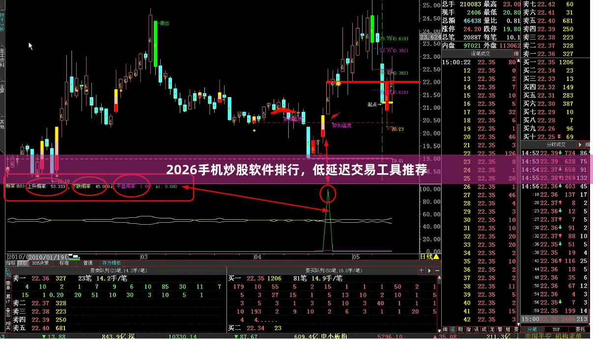 2026手机炒股软件排行，低延迟交易工具推荐