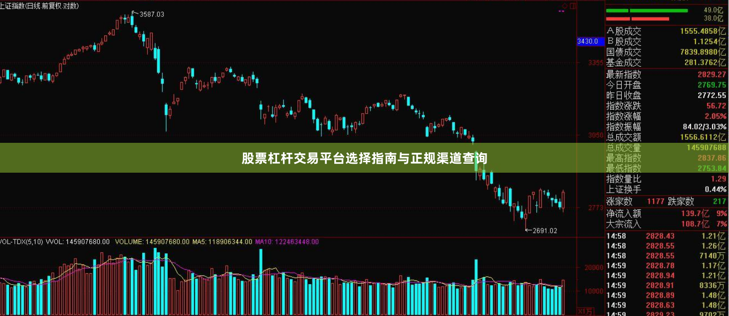 股票杠杆交易平台选择指南与正规渠道查询