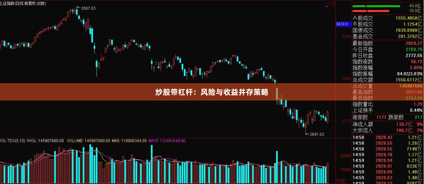 炒股带杠杆：风险与收益并存策略