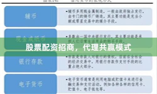股票配资招商,代理共赢模式