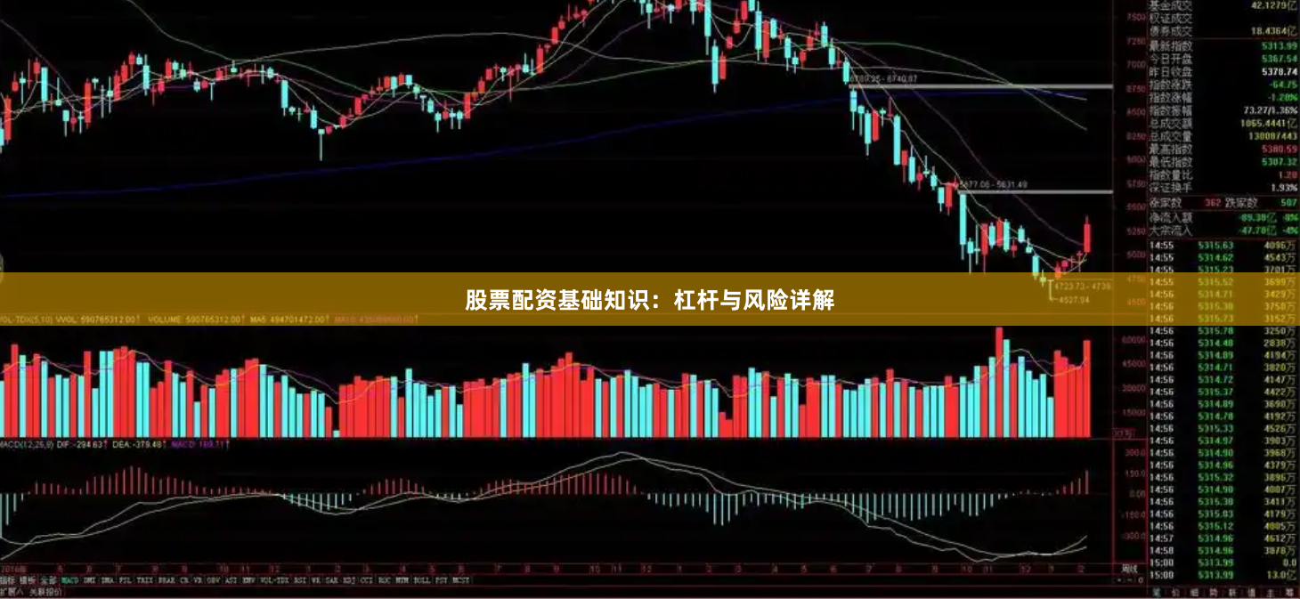 股票配资基础知识：杠杆与风险详解