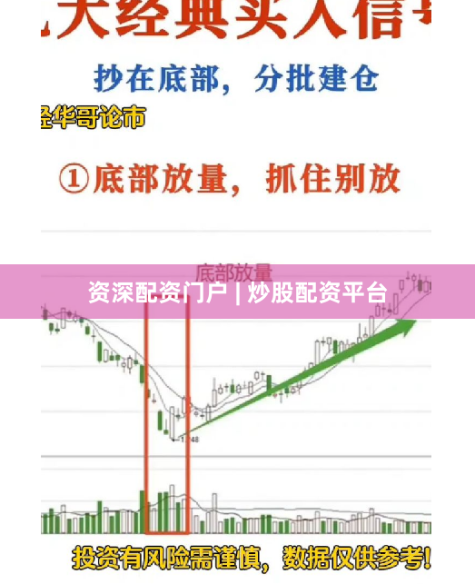资深配资门户 | 炒股配资平台